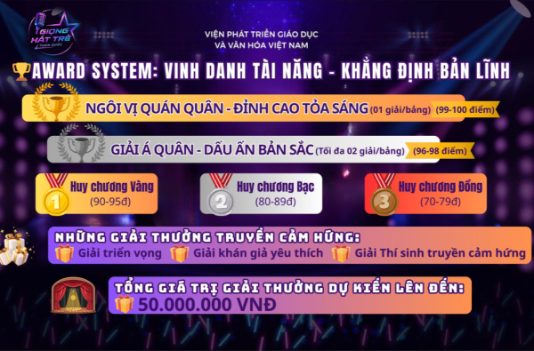 AWARD SYSTEM: VINH DANH TÀI NĂNG – KHẲNG ĐỊNH BẢN LĨNH