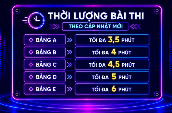 THÔNG BÁO ĐIỀU CHỈNH THỜI LƯỢNG BÀI THI CUỘC THI GIỌNG HÁT TRẺ TOÀN QUỐC 2026